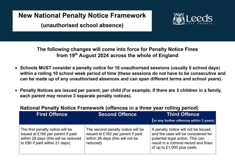 Penalty Notice information for parents (1)